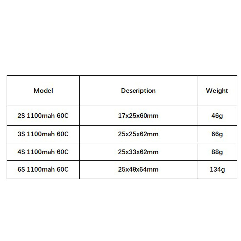 GNB 1100 mAh 2S 3S 4S 6S 60C/1 – Drone Battery Lipo Bewertung und Preis